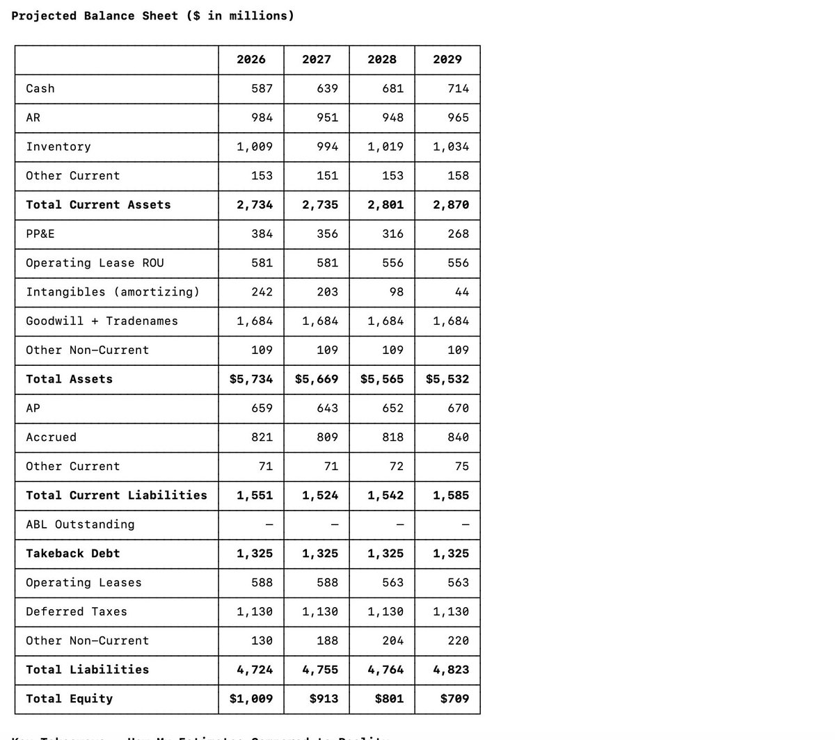 Redwood capital tweet media