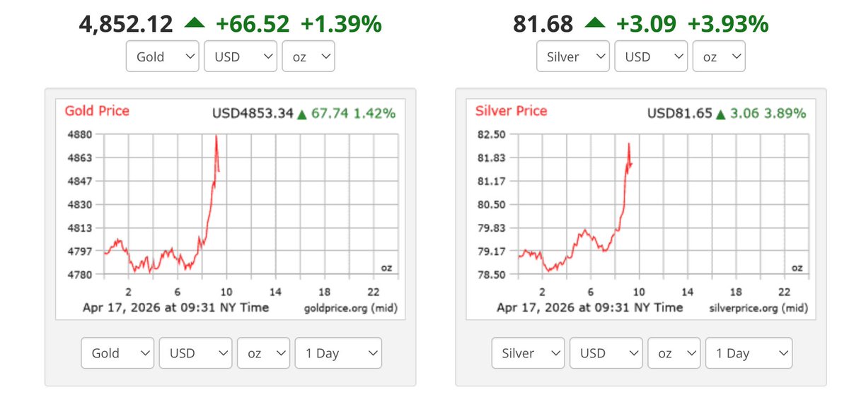 EdgeExploration's tweet image. With the Hormuz Strait looking like it's open for business #gold and #silver spiking hard looking for a strong weekly close🔥🔥 Let's get it!