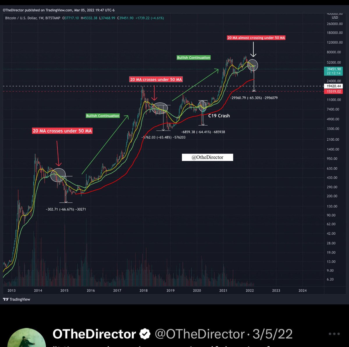 OTheDirector tweet media