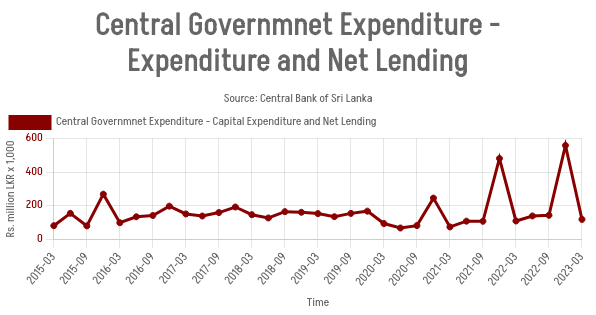 🇱🇰 Lanka Data tweet media