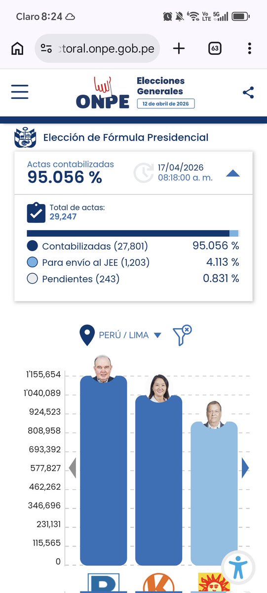 Alberto Cornejo tweet media