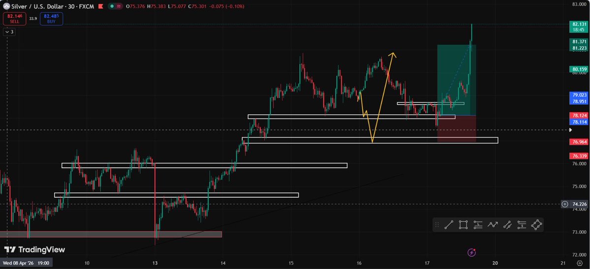 Rhetice676785's tweet image. Je suis mon plan, rien de plus.
Entrée XAGUSD 📊👇
&amp;lt;&amp;lt; La patience est un chemin d’argent 🪙😂&amp;gt;&amp;gt; 
#XAGUSD #Silver #Trading #Forex #PriceAction #TechnicalAnalysis #omo_of_gold