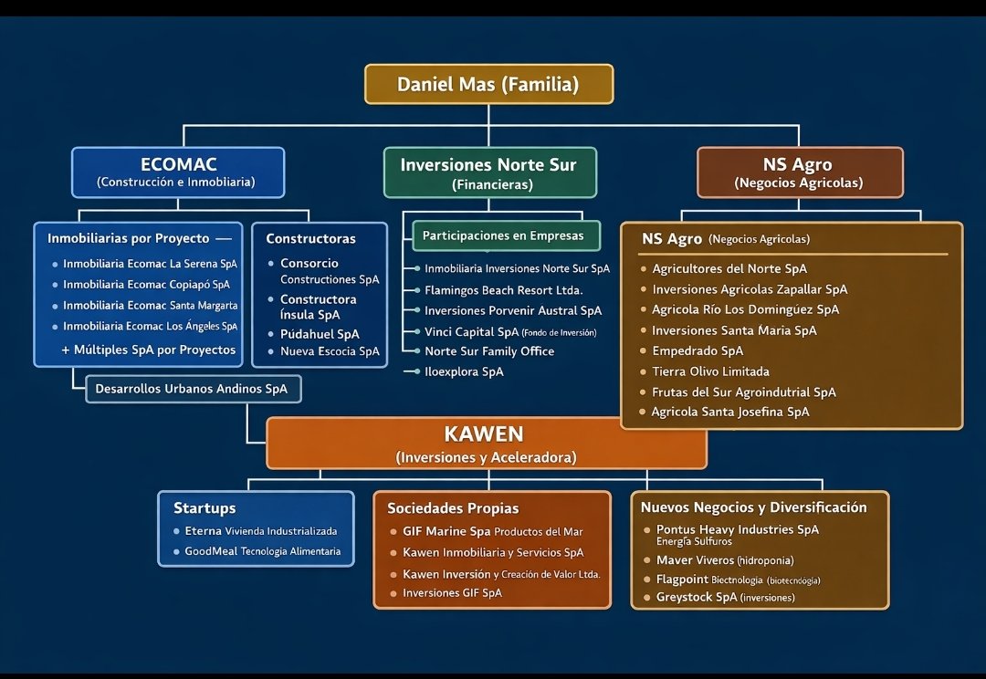Diplomático 🇨🇱 tweet media