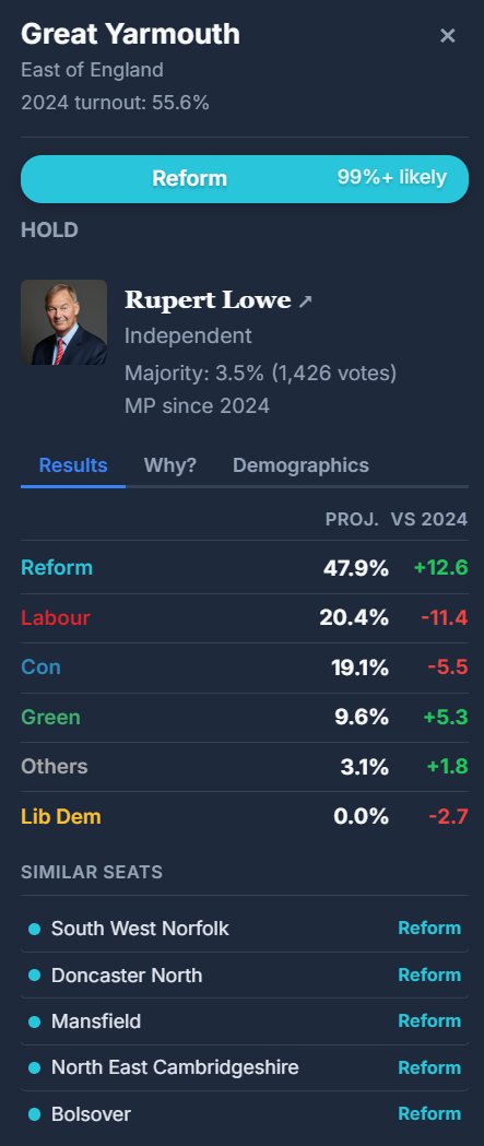 Joe 🇬🇧 🩵 Reform UK tweet media