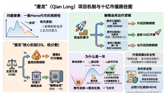 🌈狙击手-jack🔶BNB tweet media