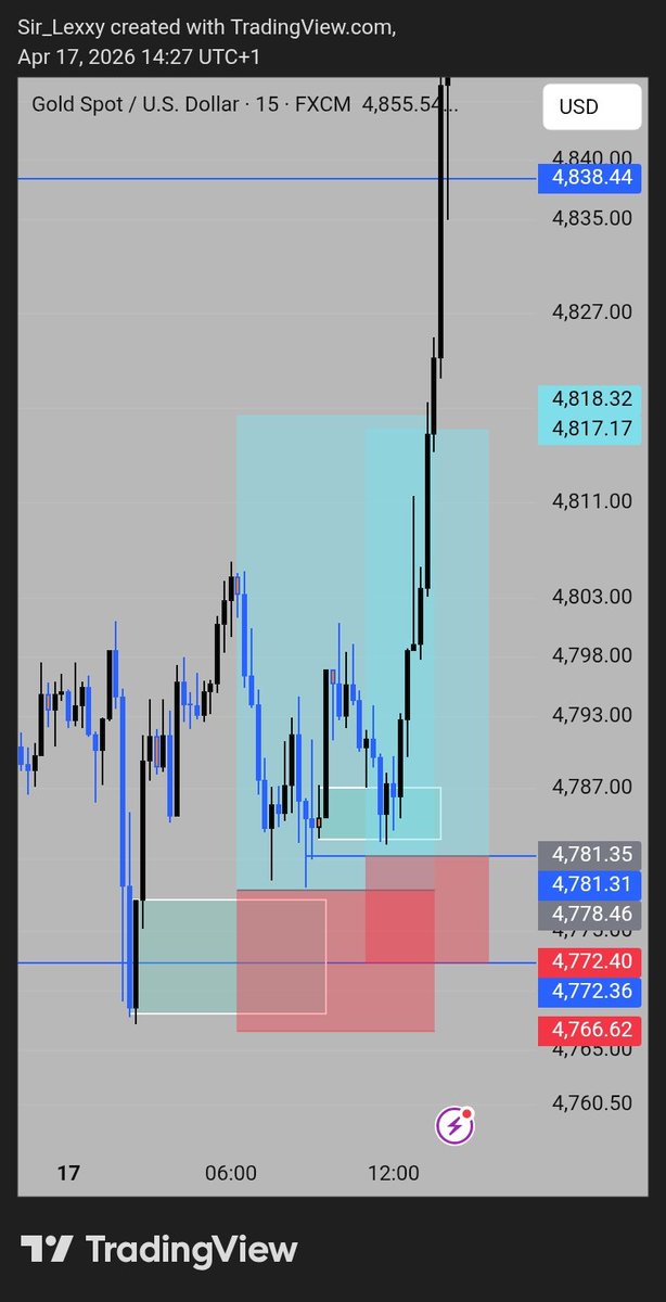 Over-refined and missed out on two good trades🤦
