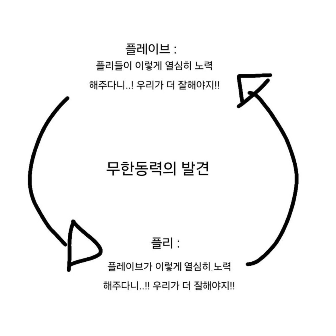 ⊹⁺⸜ 뿌슈 ⸝⁺⊹ tweet media