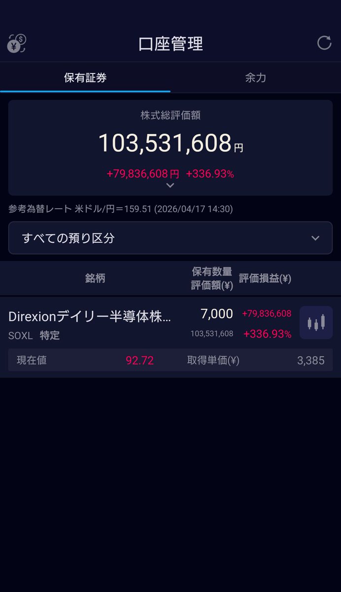 リサLISA@SOXL/レバナス1000万🌱とある投資のインデックス tweet media