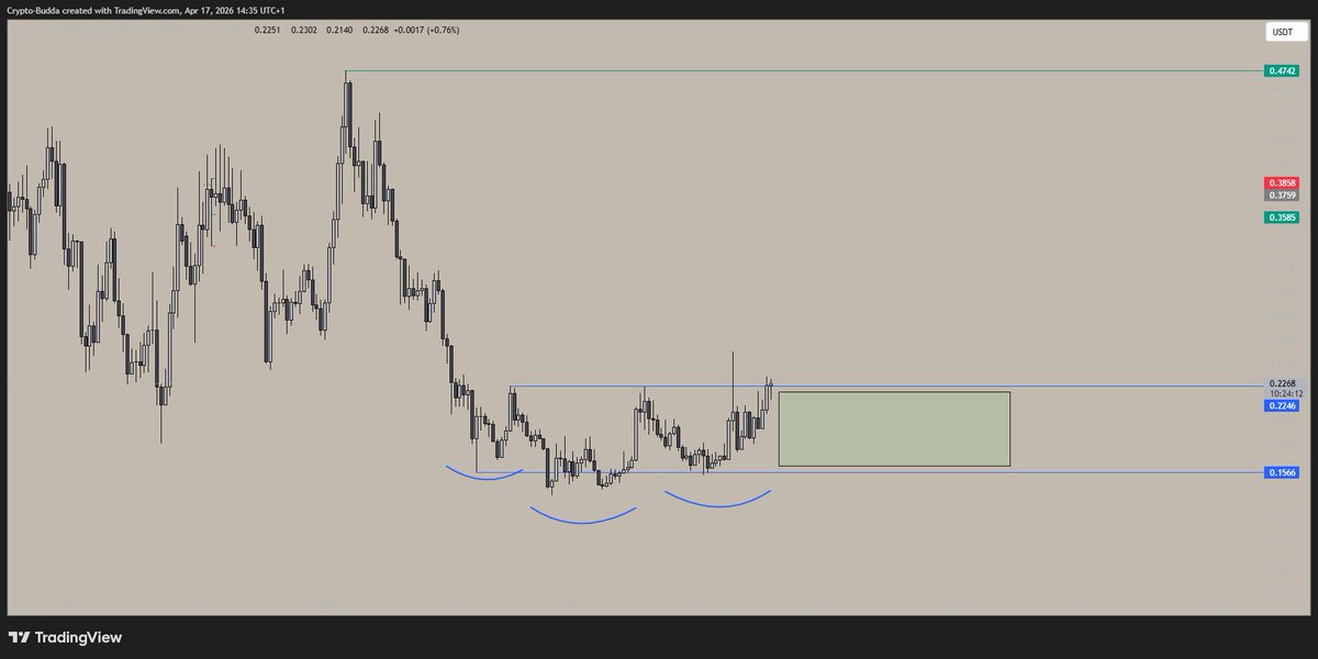 Crypto Budda tweet media