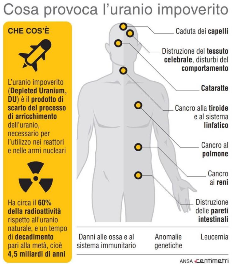LamireauT's tweet image. @gerardfiloche 
Avec des #armes à l'#uranium appauvri !
Tout le monde fait dodo ou c'est la #censure habituelle des gros dégueulasses complices de #crimesagainsthumanity ?
lesoufflecestmavie.unblog.fr/2020/09/10/rad…
lamireau.blogspot.com/2023/10/guerre…
lesoufflecestmavie.unblog.fr/2020/08/15/exp…
#Gaza #Liban #Iran #guerre #Sante