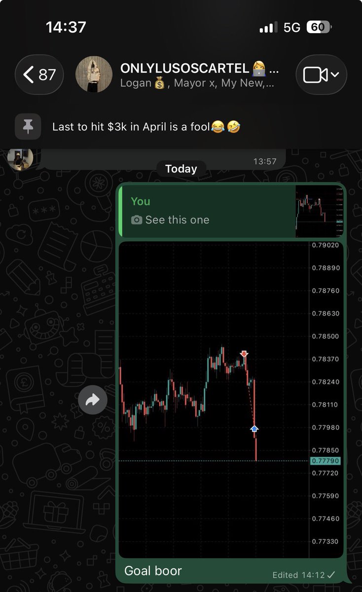 $USDCHF

Quick in and out. If e like make e dump reach bottomless pit me I don bop🤣😂

MOST PROFITABLE FXNG BANGER BOY!!!

ONLYLUSODONTMI$$!!!!