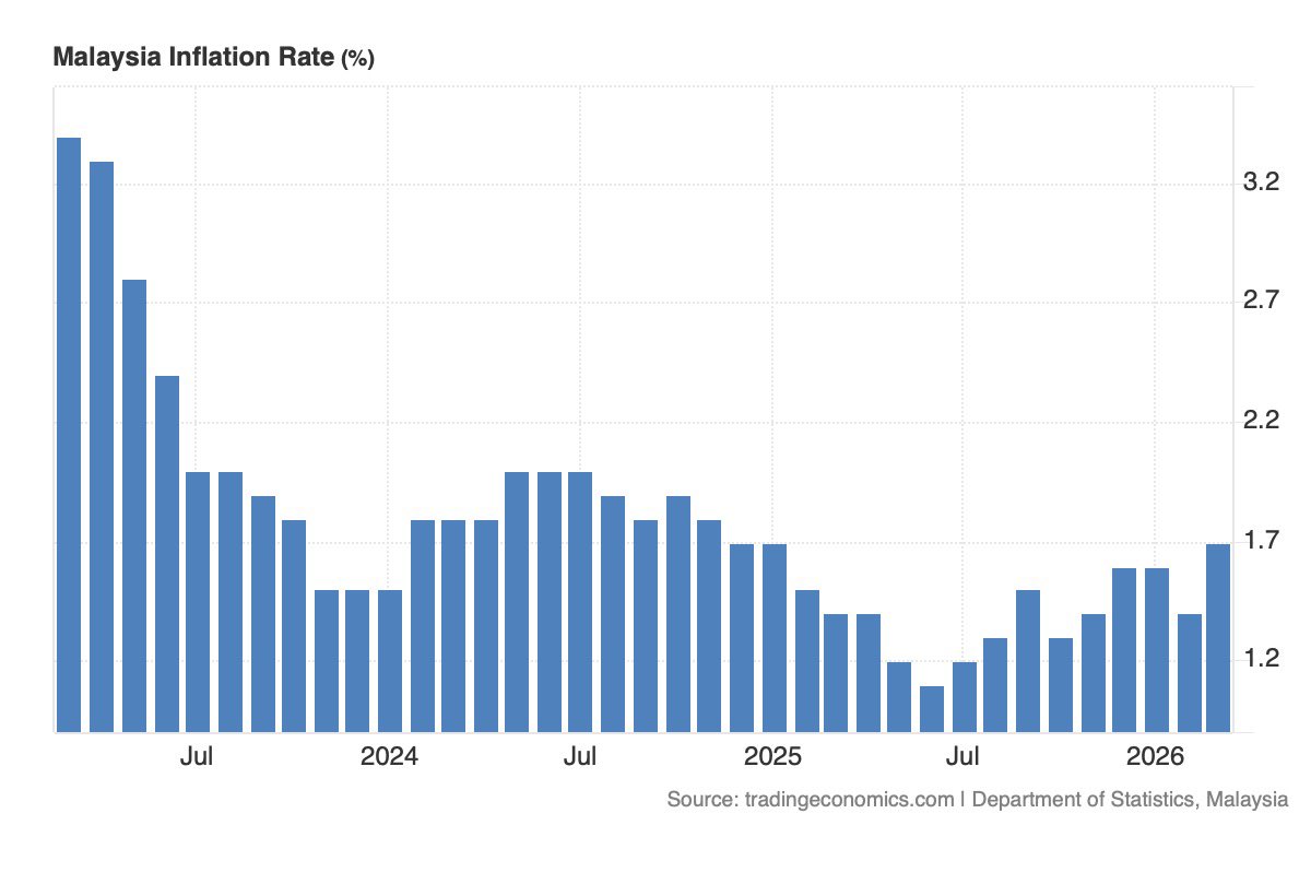 Azha Investing tweet media