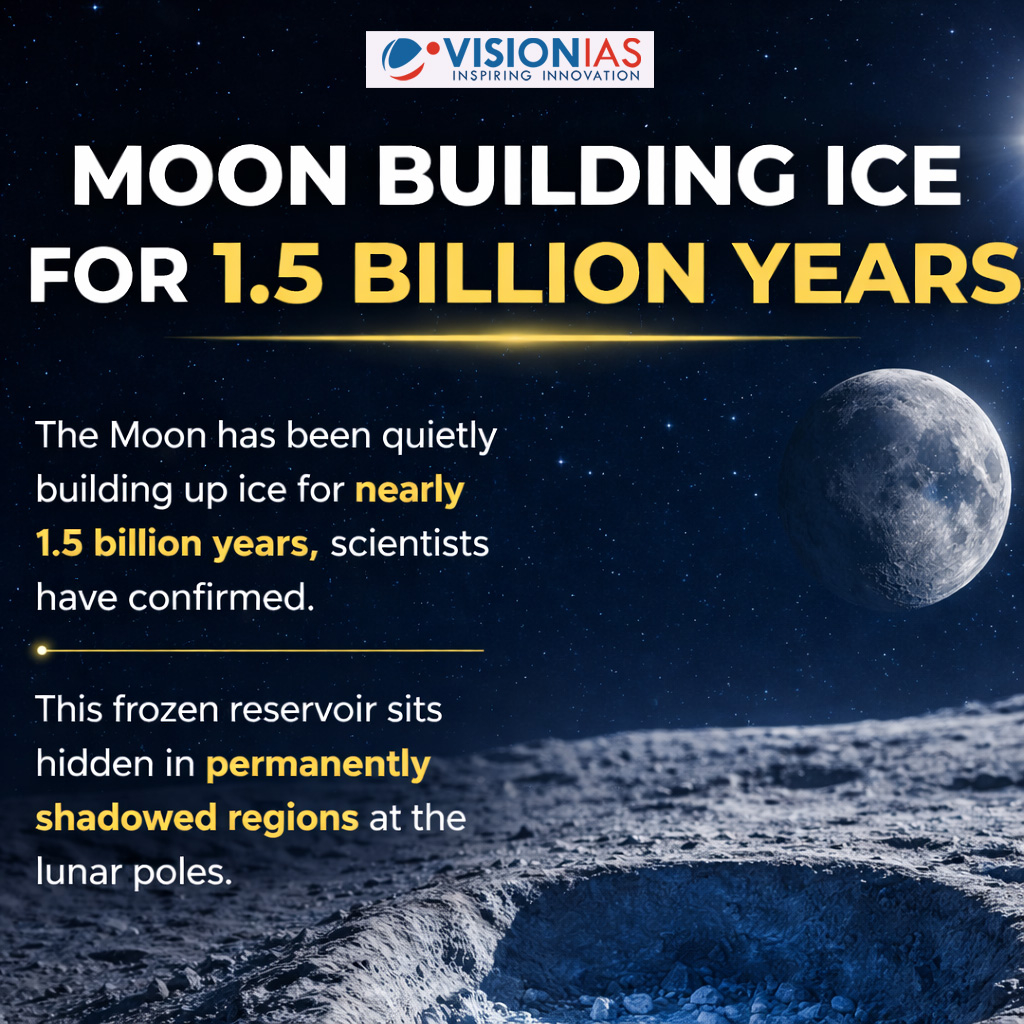 Vision IAS tweet media