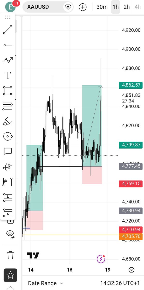 ManeBlacq's tweet photo. XAUUSD just hit TP 💰
Discipline paid, next setup loading…

$XAUUSD ✅♂️
#STACKITUP https://t.co/98B6qoUJxJ