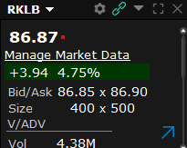 BP_EUR's tweet image. Selling 1/2 here. 🥳

$RKLB
