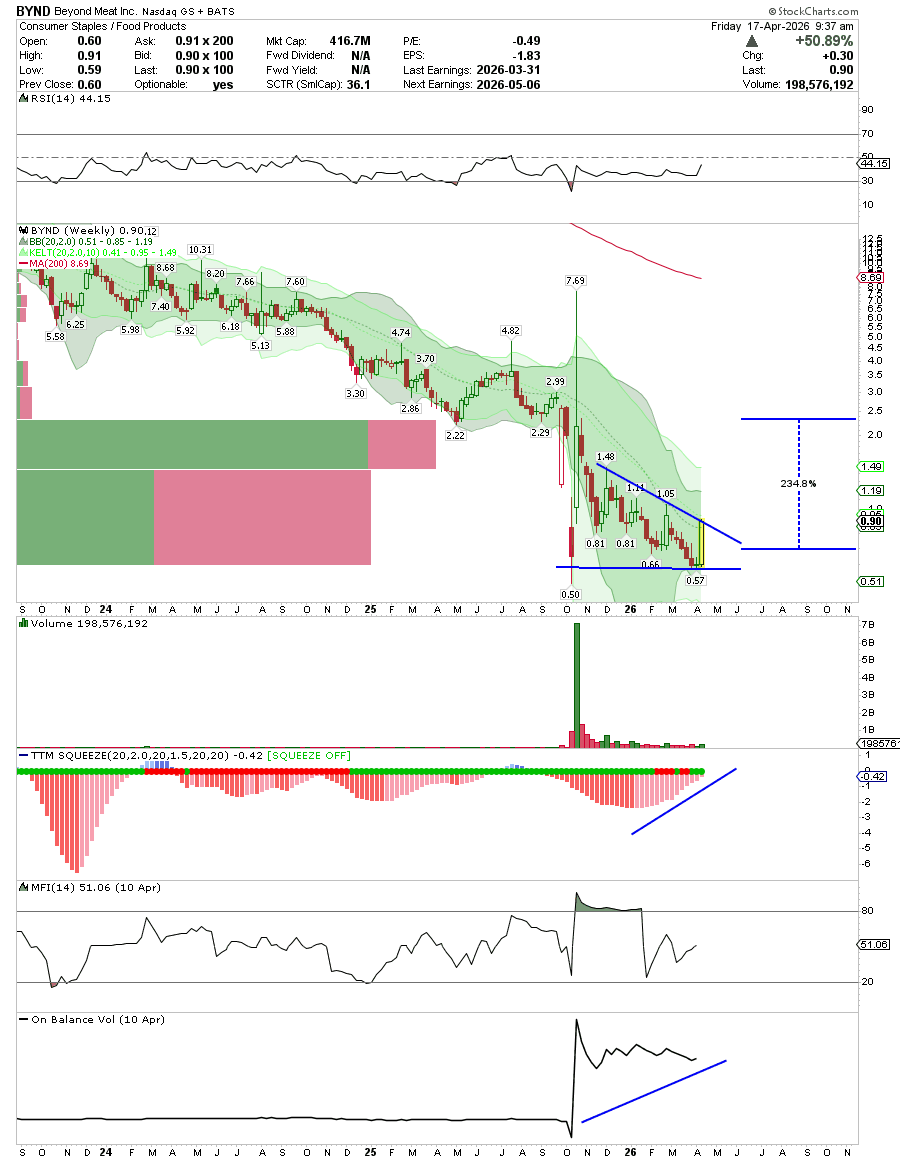 FonsieTrader tweet media