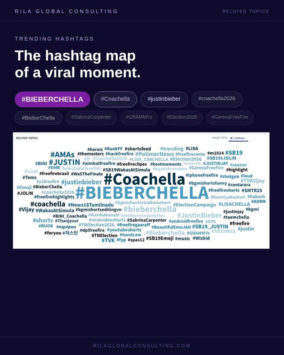 RILA GLOBAL CONSULTING tweet media