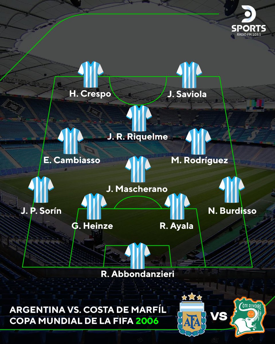 DSportsRadio's tweet photo. ¿EL MEJOR PLANTEL DE UNA SELECCIÓN ARGENTINA? 🤔🇦🇷

Faltan 60 días para el debut de la Scaloneta en la Copa Mundial de la FIFA 2026™, y por eso recordamos el XI del debut de la Albiceleste en Alemania 2006 🔙🇩🇪

⚽ Así formó la Selección de José Néstor Pekerman:

· Abbondanzieri; Burdisso, Ayala, Heinze, Sorín; Mascherano; Rodríguez, Cambiasso; Riquelme; Saviola y Crespo 🔝

DSPORTS Radio 103.1 #ElSonidoDelDeporte 📻
