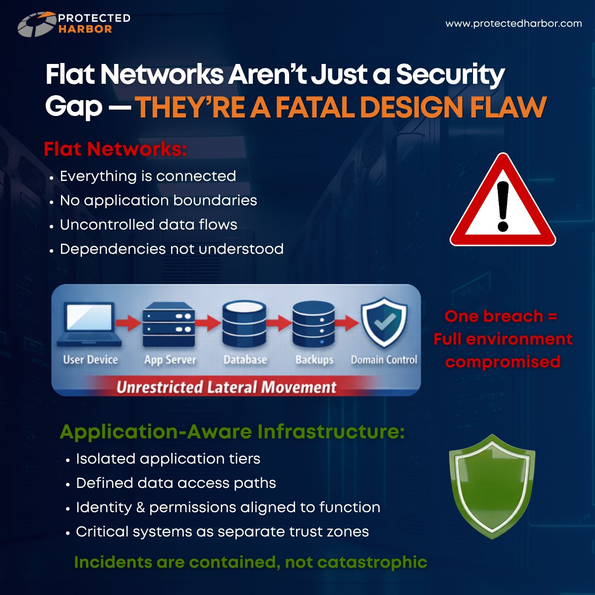 Protected Harbor tweet media