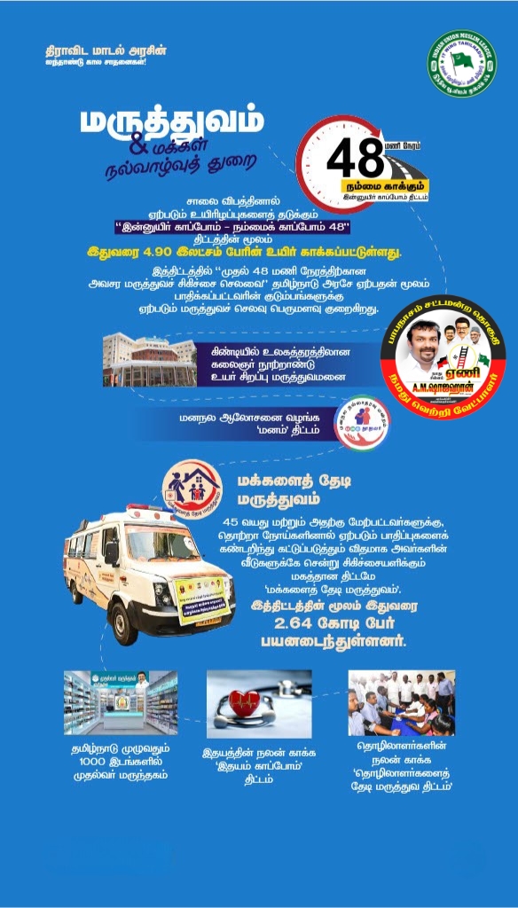 IUMLTNOfficial's tweet photo. மீண்டும் திராவிட மாடல் நல்லாட்சி தொடர #பாபநாசம் சட்டமன்றத் தொகுதி திமுக தலைமையிலான மதச்சார்பற்ற முற்போக்கு கூட்டணியின் இந்திய யூனியன் முஸ்லிம் லீக் வெற்றி வேட்பாளர் A.M. ஷாஜஹான் அவர்களுக்கு... நமது "ஏணி" சின்னத்தில் வாக்களித்து பெரும் வெற்றி பெறச் செய்யுங்கள்...#DMK4TN https://t.co/AoVxgk12io