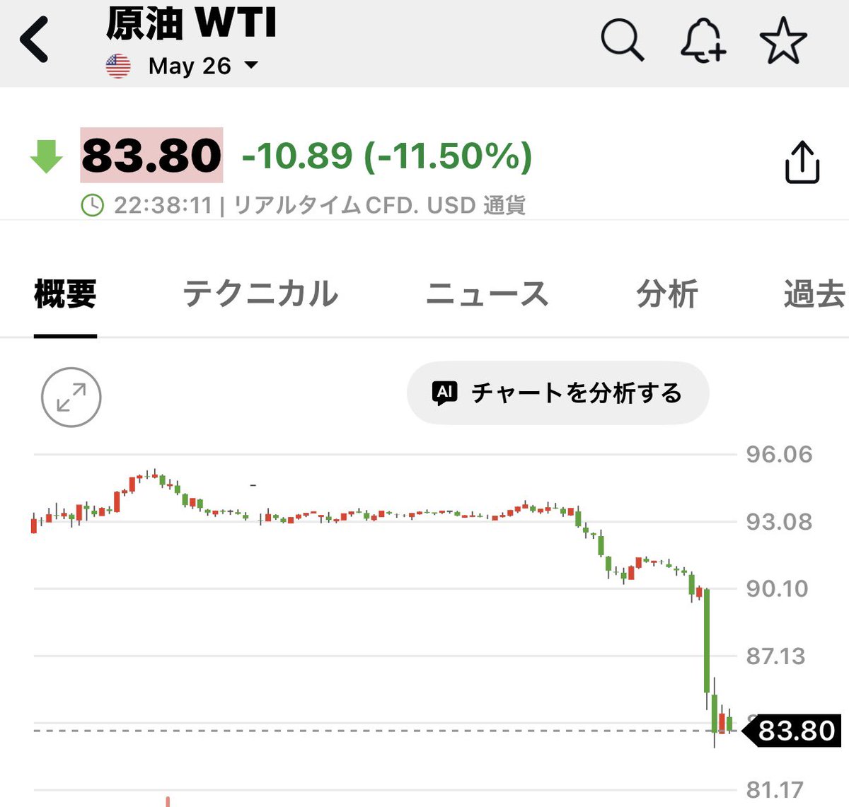 kalei@簿記🇯🇵🇺🇸ﾃﾞｲﾄﾚ中長期ﾏｯﾀﾘ tweet media