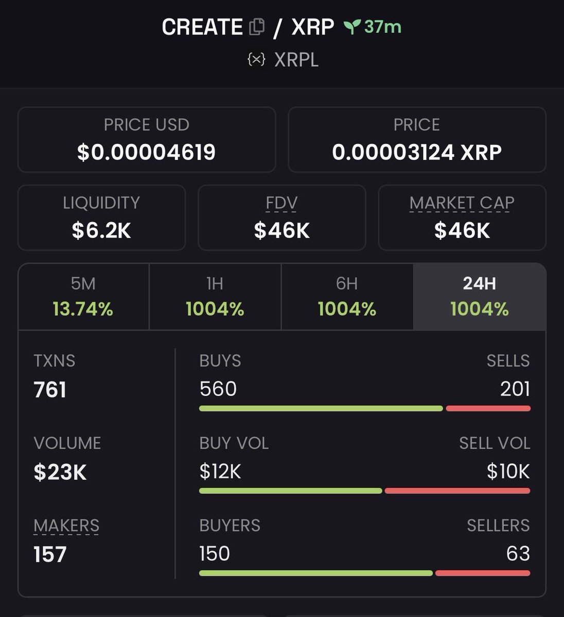 Creator Token tweet media
