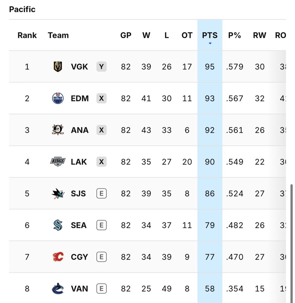 Top Tier Hockey tweet media