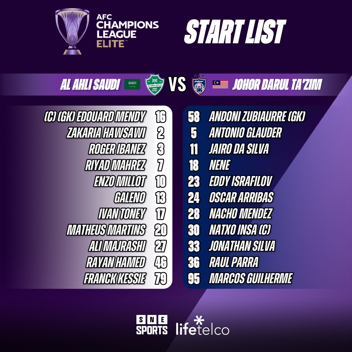 SNE_Sports's tweet image. #ACLElite 2025/26 Quarter-Final Starting XI's

Al Ahli Saudi vs Johor Darul Ta'Zim

Match will kick-off at 10.45 pm at King Abdullah Sports City Stadium, Jeddah

#AHLvJDT
#SNESports
#LifeTelco