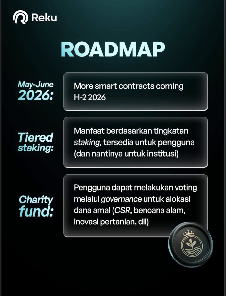 reku_id's tweet image. Dengan dukungan tokenomics yang terstruktur dan fitur seperti staking serta charity fund, RAI membuka peluang baru bagi investor sekaligus berkontribusi ke sektor riil. Ini bukan cuma soal investasi. Ini tentang perubahan.

#RAI #Crypto #Blockchain #Agrofi #Investasi #Web3￼