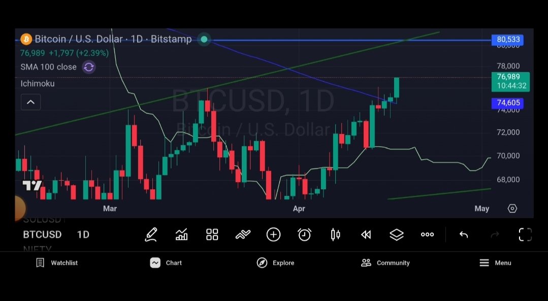 Online Crypto School 🏫 tweet media