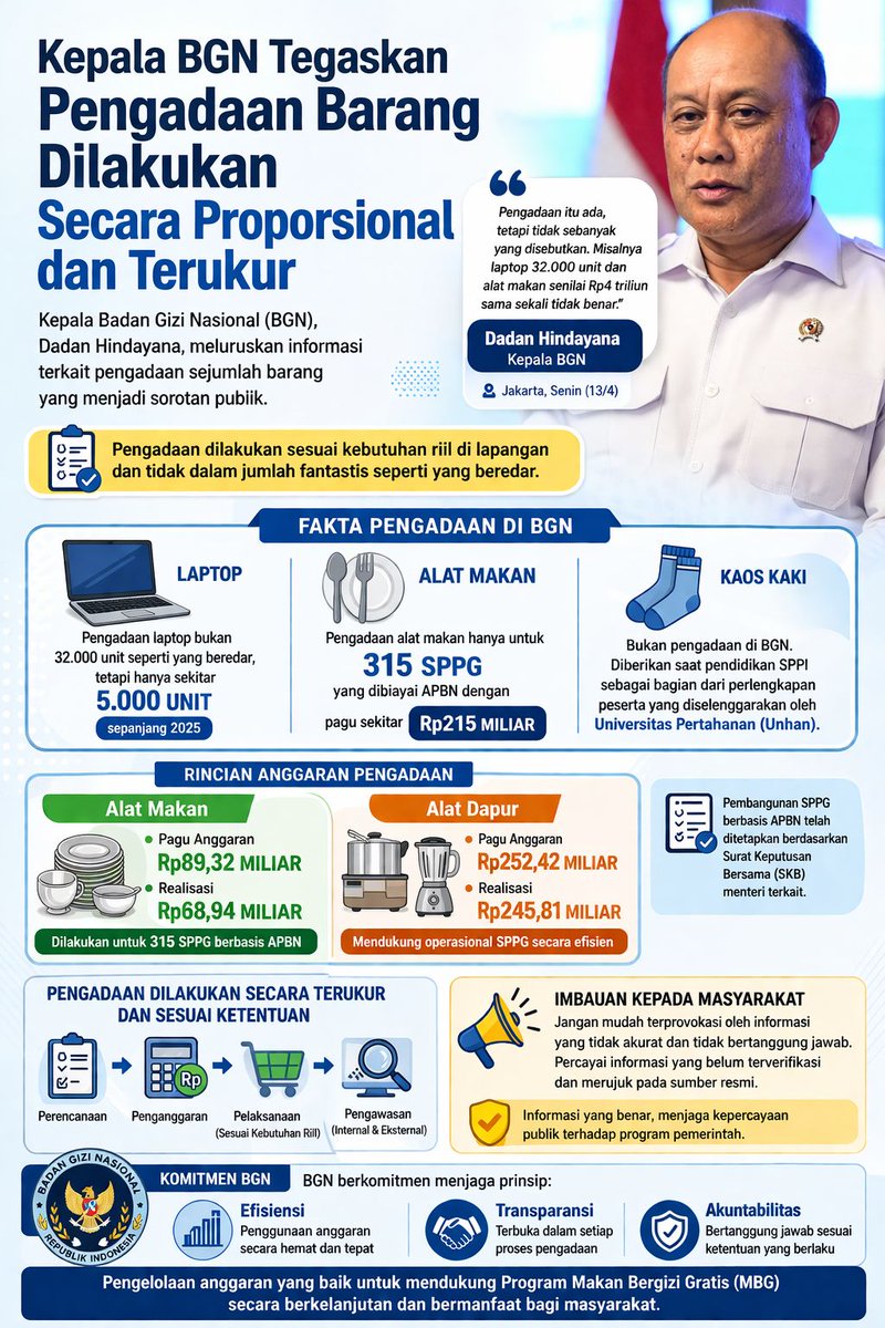 ARajamuda4's tweet image. Kepala BGN Tegas tidak kompromi atas Dugaan Keracunan MBG, evaluasi Pengadaan Barang MBG terus dilakukan untuk mencegah kejadian serupa.
#MBG #ZeroTolerance #PengadaanTransparan #PelayananPublik