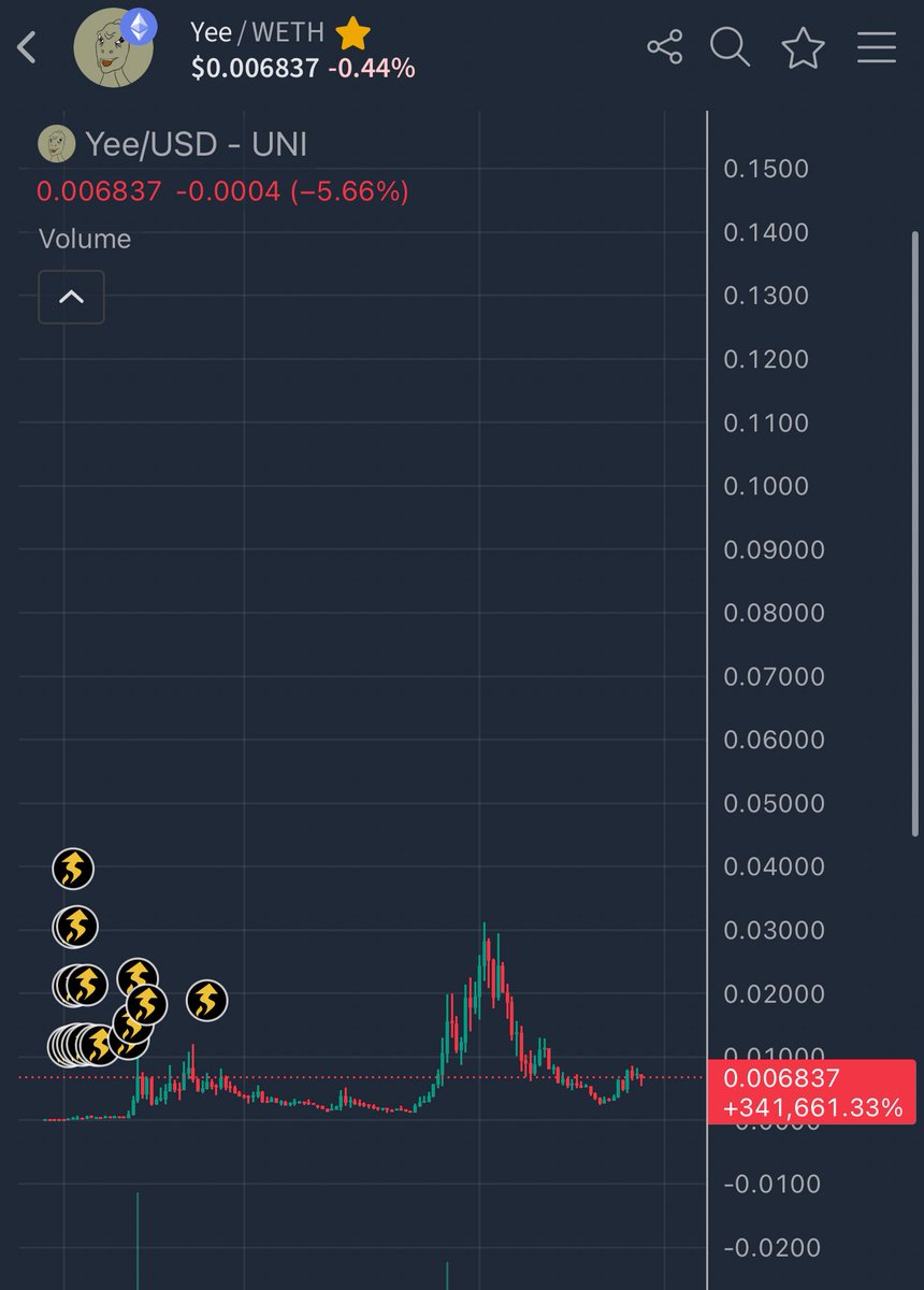 🧠 investor 🦖 tweet media