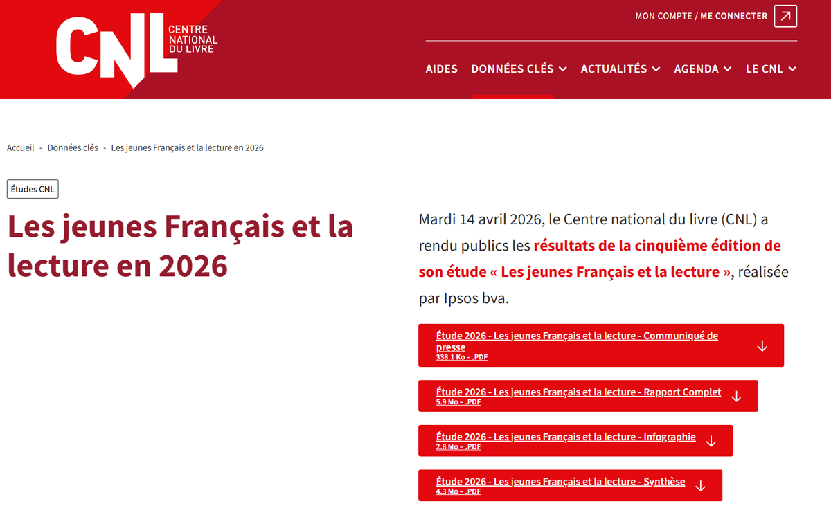 BAnQ_milieuxdoc's tweet photo. La 5e édition de l’étude « Les jeunes Français et la lecture » démontre que pour leurs loisirs, les jeunes passent dix fois plus de temps chaque jour sur écran qu’à lire des livres. 📱📖 https://t.co/etIyzigKCu https://t.co/LS3vvZUz3G