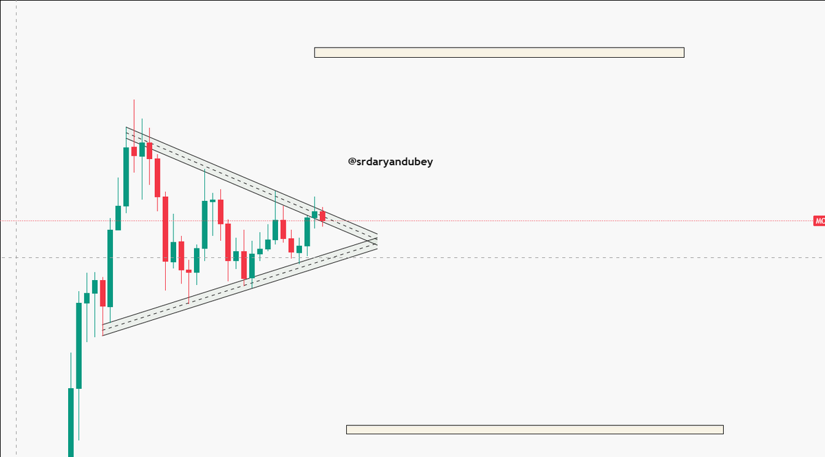 SRD - ARYAN DUBEY tweet media