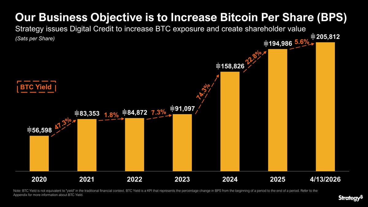 Strategy tweet media