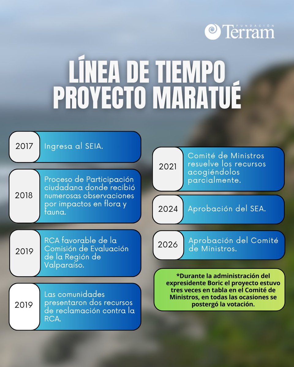 Terram_Chile's tweet photo. Advertimos sobre ello en el Proyecto Tayú, donde se realizó un catastro de conflictos socioambientales de la #regióndeValparaíso y se identificó al #megaproyectoMaratué como una inminente amenaza tanto para las comunidades, como para la flora y fauna de Altos de Quirilluca. https://t.co/2K1OnymwR6