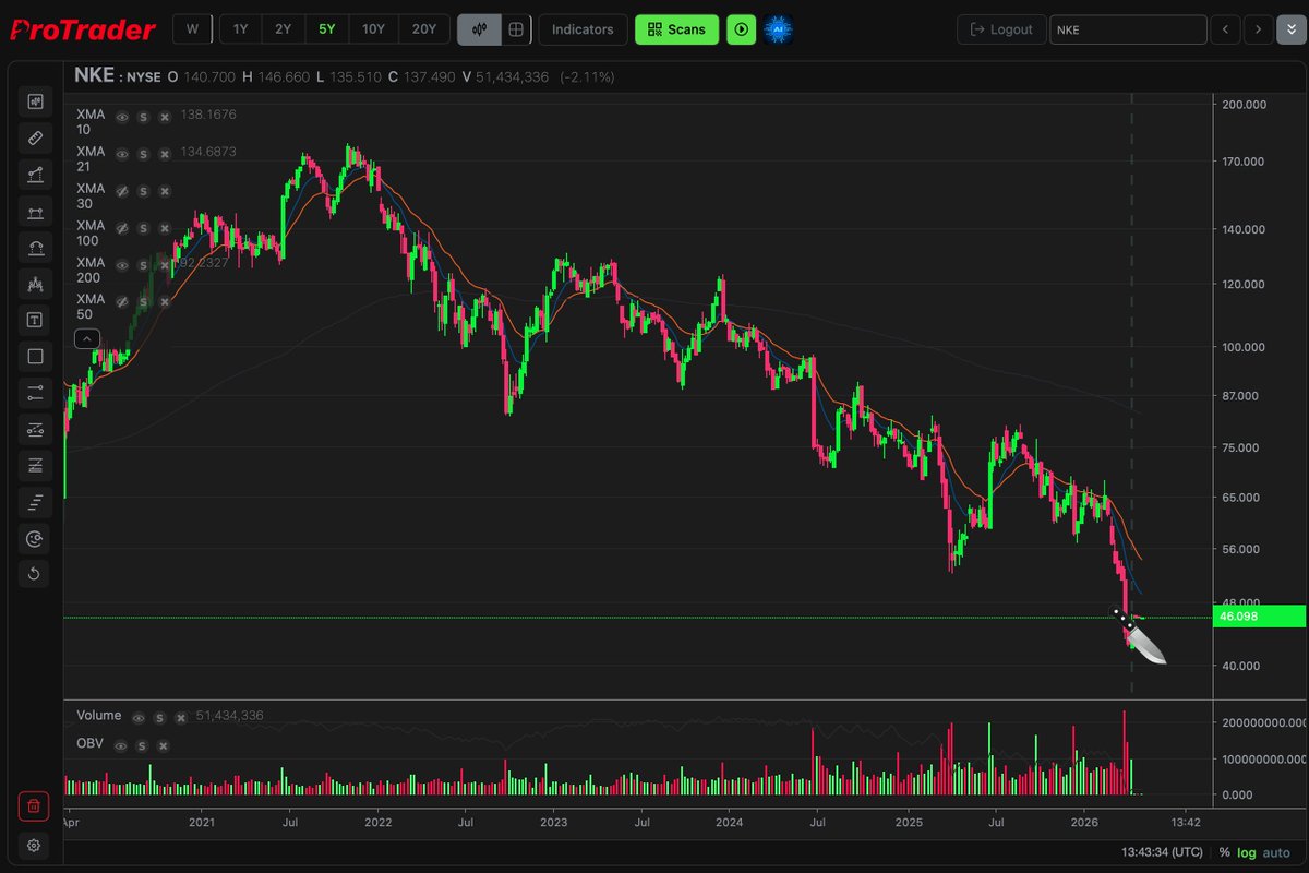 Pro Trader tweet media