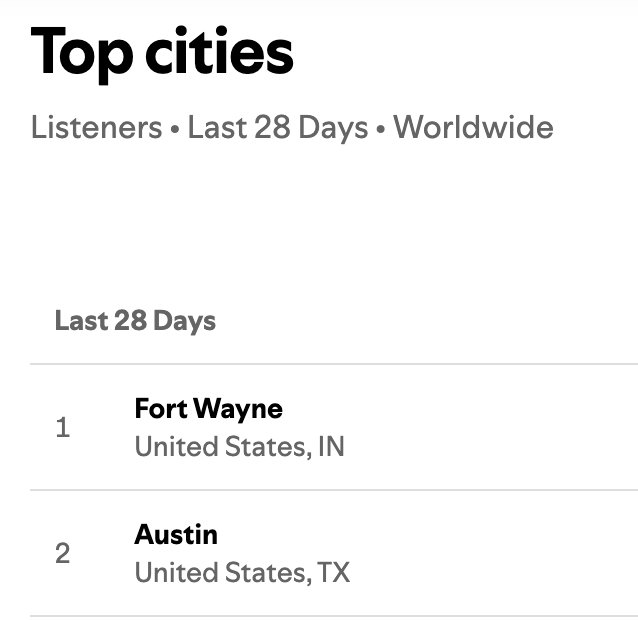 rsomers's tweet photo. I have a new top city! I think I know why 🤣

https://t.co/n2faMxxyLB https://t.co/lqVvtvB5y2