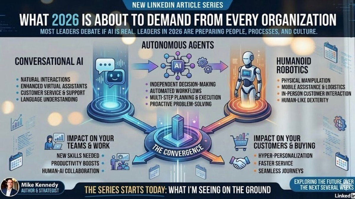 Ronald_vanLoon's tweet image. What 2026 is about to demand from every organization
by @Khulood_Almani

#AI #Robotics #EmergingTech #Innovation #Technology