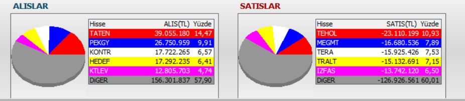clloz60's tweet photo. Bulls dan teraya #zgyo paslaması
Pusula #taten
Tera #zgyo https://t.co/RicDA2pZs6