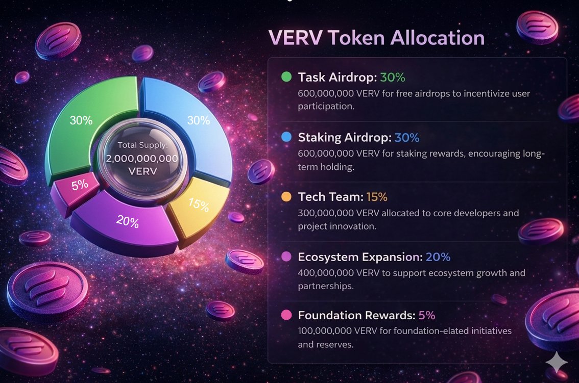 Kwtcn Wallet (VERV) tweet media