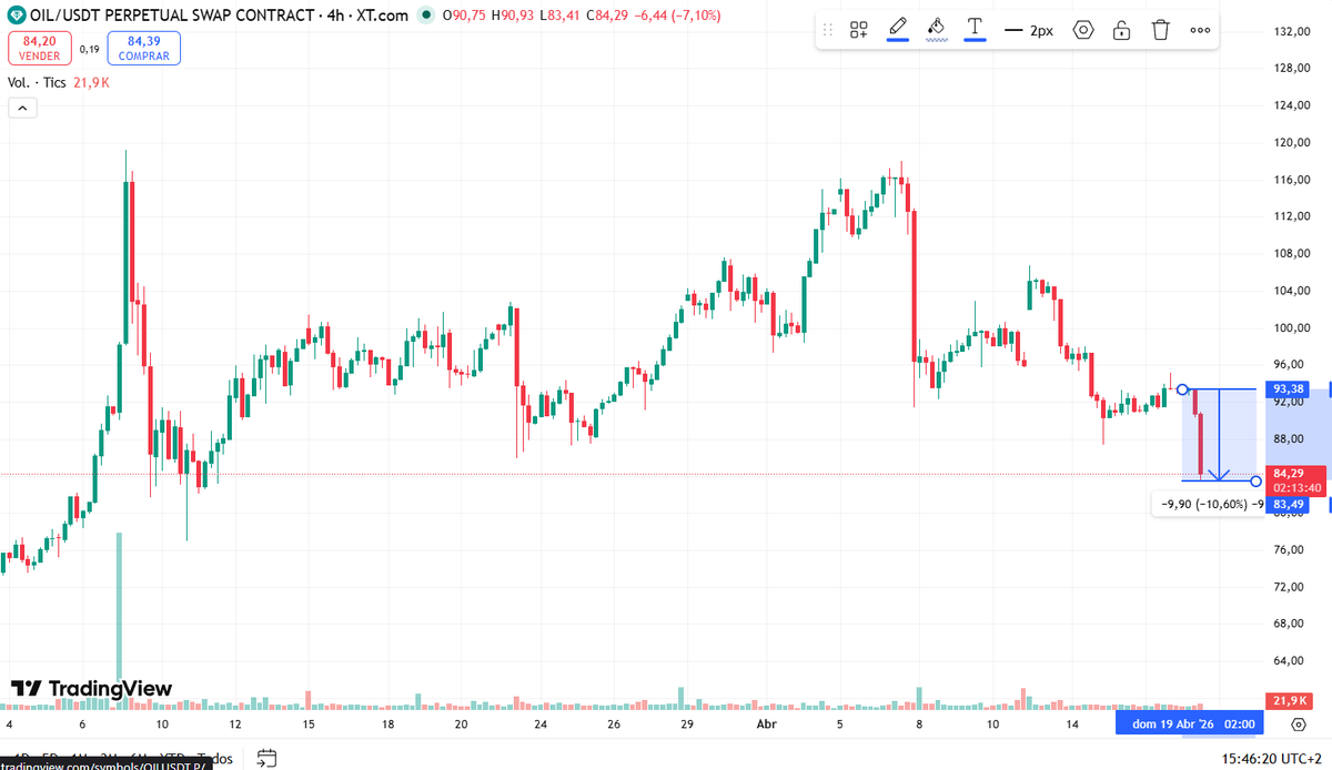 SECRETO DEFI tweet media