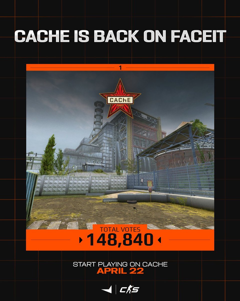 Cache vai ser adicionado ao matchmaking da FACEIT a 22 de abril.