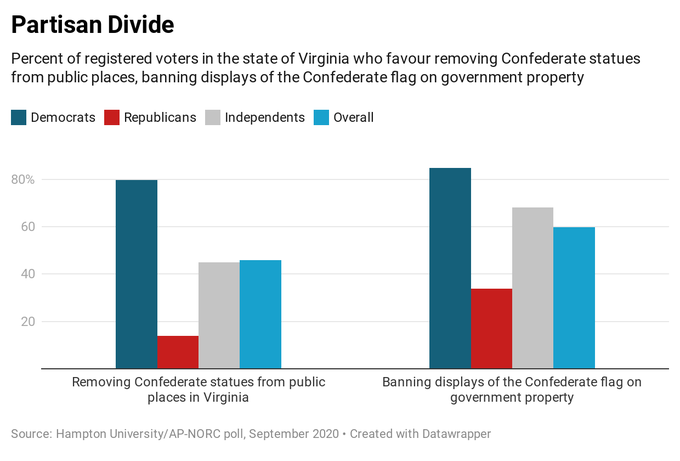 cyber_spanish's tweet image. The symbols of systemic racism continue to stir anxiety wef.ch/3sz5Cnf #MLKDay
rt @wef