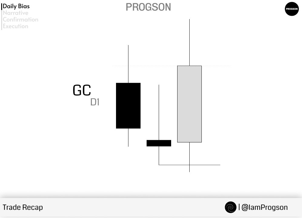IamProgson's tweet image. Same logic everyday 

-Asian reversal - NY Continuation
- Trading 9am Continuation candle.

#GC +5r on the day.