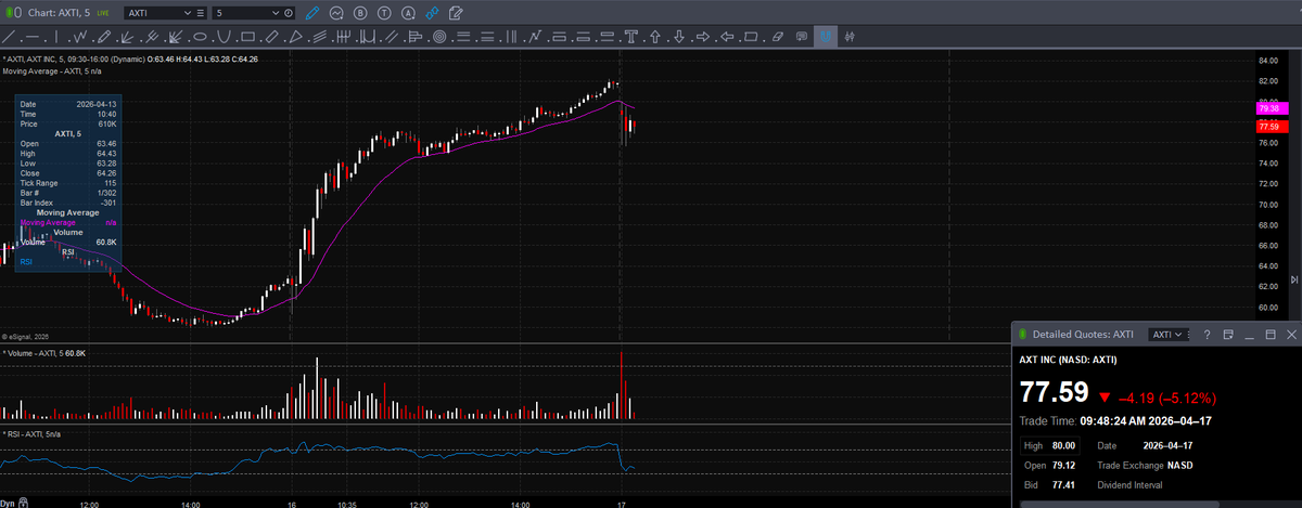 Trader Z tweet media