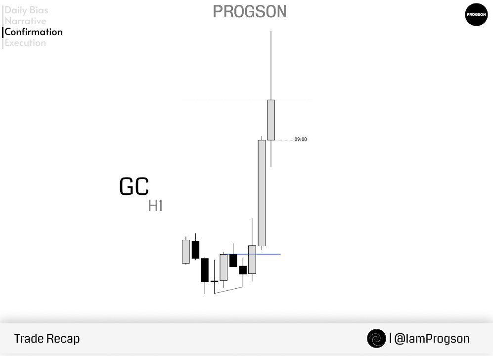 IamProgson's tweet image. Same logic everyday 

-Asian reversal - NY Continuation
- Trading 9am Continuation candle.

#GC +5r on the day.