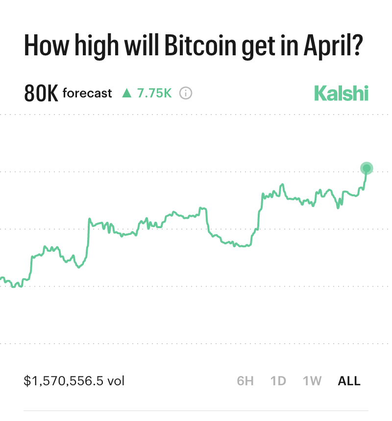 Kalshi Traders tweet media
