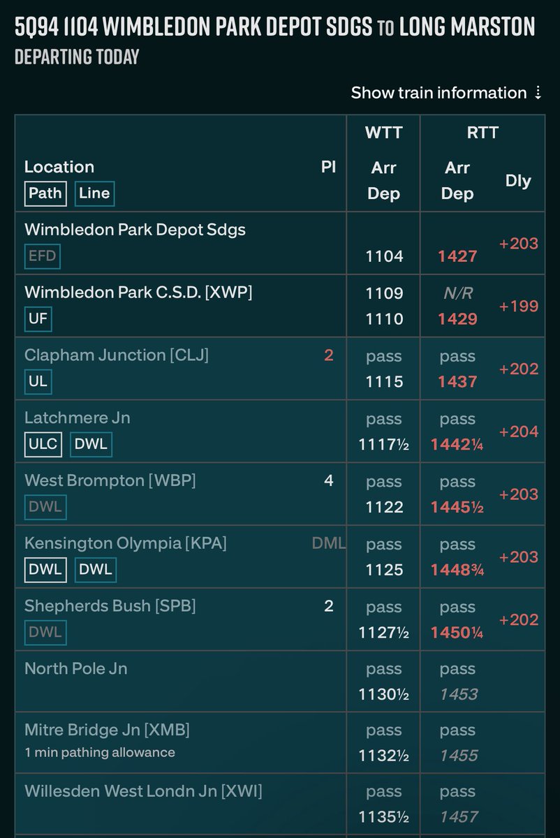 ZainOnSWR's tweet photo. @TrainLifeGB It did *eventually* get moving… https://t.co/jsvPyr1Rpy