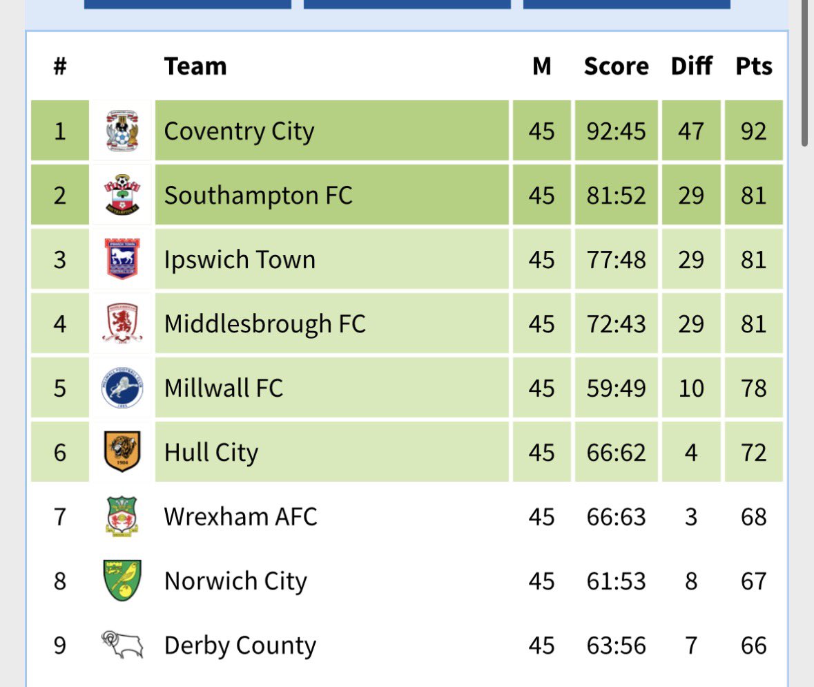 Louie 🇦🇹🏴󠁧󠁢󠁥󠁮󠁧󠁿 tweet media